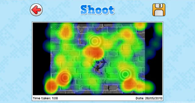 Heatmap LookToLearn