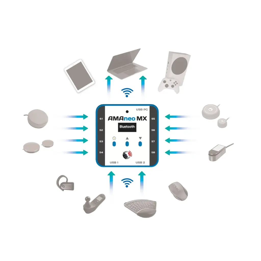 AMAneo MX - The Smart Assistive Hub