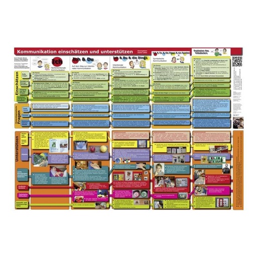 [11512] Leber, Kommunikation einschätzen und unterstützen, Poster/Plakat A2 mit Begleitheft